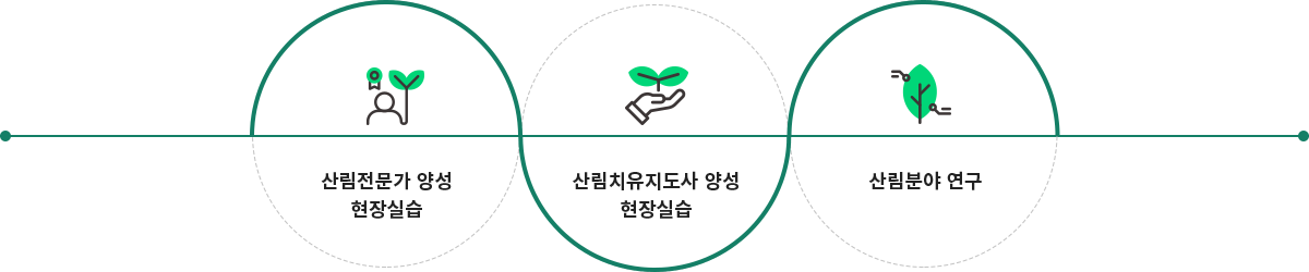 항목